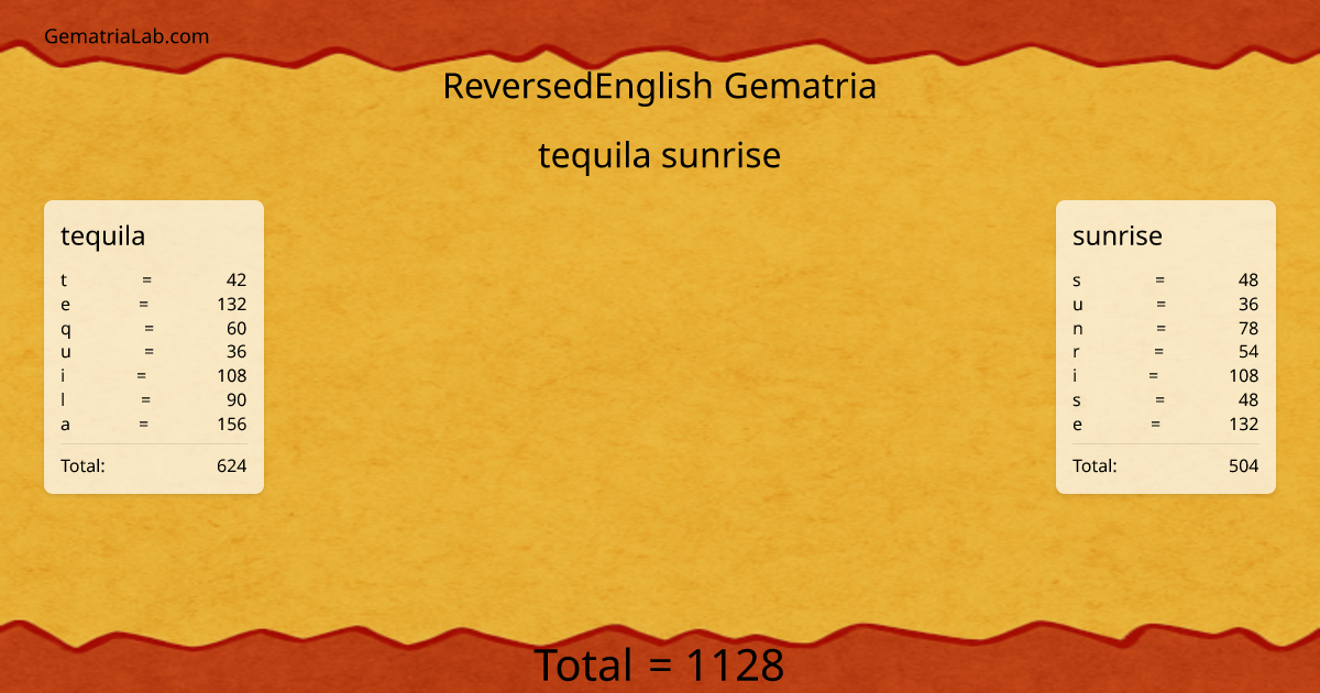 tequila sunrise in reversedEnglish Gematria